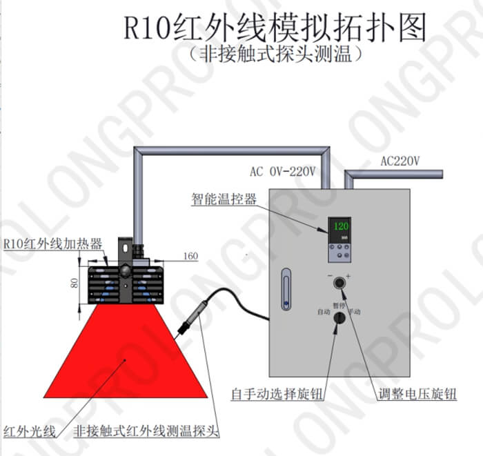 紅外線(xiàn)加熱拓?fù)鋱D.jpg